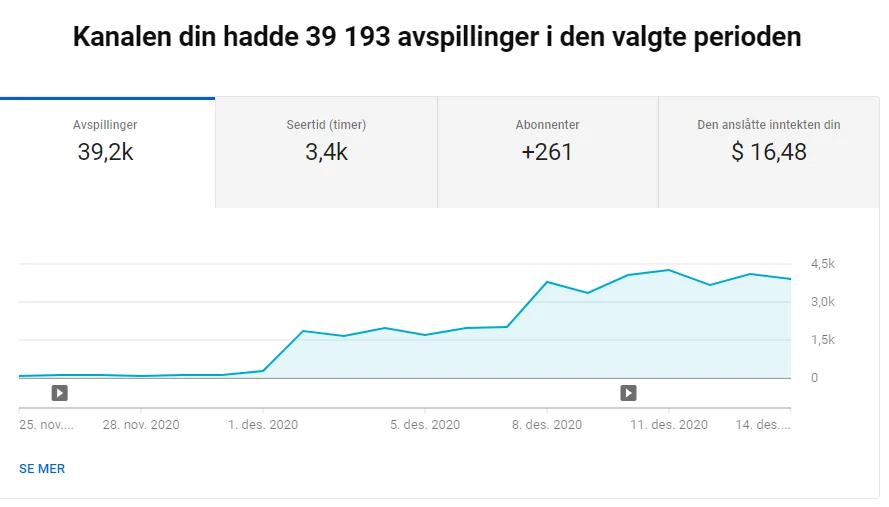 Mer engasjement på YouTube med TubeBuddy 2 grafe test konto